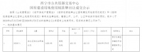 西宁农商投资再拿城北宅地,将合并为城馨天和?