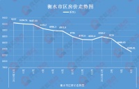 4月楼市报告出炉:持续打价格战 保持“以价换量”姿势