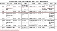 暂停销售,产品召回 山东通报10批次不合格药品