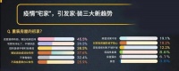2020疫情“宅家”后,引发家装行业三大新趋势!