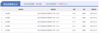 5月14日宿迁房产当日成交量:共计成交250套,环比增长24