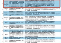 科学城凭借“双创”连续两年获国家表扬,该地楼盘的好处来了!