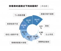 《2020互联网“虚假房源”调查报告》发布,六成受访者遭遇过