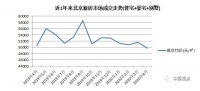北京新房加速入市:1天4项目获发预售证 还有2万套在路上