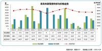 同策：4月青岛市政策房市场成交1589套 同比下降11.8%