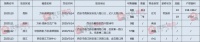 【预售播报】5月14日四项目获证 万科翡翠国宾再推新!