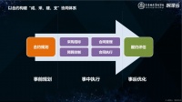 ​做好合约规划,打破成本协同“孤岛”,推进成本精细化管理