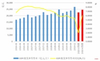 复杂经济形势影响下 投资新风口怎样掀起财富狂潮?