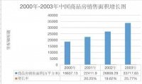 河源龙光城延续东方美学,致敬品质生活
