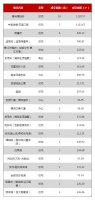 每日成交丨5月14日越城成交56套 成交面积约7610.6㎡