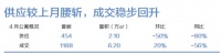广州一手公寓成交保持稳步回升,这两个新项目你pick谁?