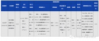 椒江区葭沚街道开发大道南侧、学院路东侧地块挂牌出让公告