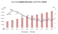 2019平均工资出炉!快看看你的工资是不是拖后腿了?