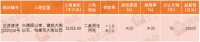 挂牌速递 | 起始价3.9亿!正定县挂牌1宗77亩住宅用地