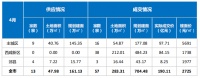贝壳研究院：4月西安土地市场成交57宗经营性用地 总收金190亿元