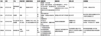 从直播卖房到跨界养猪,房企除了求生欲还是求生欲