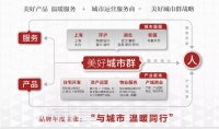 阳光城上海大区:超级大区玩起“超级品牌”