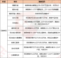四大天王轮番登场、2W+项目扎堆面市,南宁楼市最近有点飘?