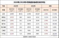 南宁4月房价涨了,房贷利率降了!你啥时候买房?