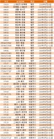 杭州各大火车站对这些人进行二次安检!最新增开列车看好啦!