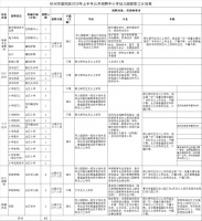 47名!事业编制!富阳新一轮招聘来了!附岗位、要求