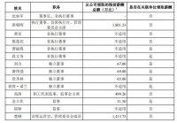 中金公司回A倒计时:证监会披露中金IPO招股说明书,拟发行不超4.59亿股