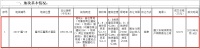 土拍快讯 | 遵义市公共资源交易中心公示  播州区大宗地块成交