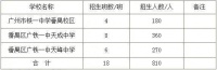 “志愿+电脑派位”!番禺这3所初中今天开始报名