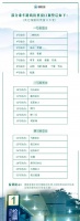 宜昌汽车客运中心站部分乘车路线检票窗口调整