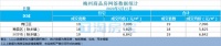 梅州每日楼市播报:2020年5月15日新房成交数据报告