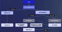 负利率时代来临,意味着什么?