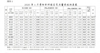 96.75分!4月份贵阳空气质量考核 清镇再获冠军