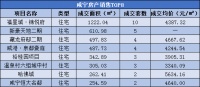 每日成交|5月15日新房成交60套,均价4933.37元/㎡