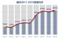 “双中心”时代区域价值腾飞,“五平衡”人居满足购房需求