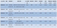杭州主城区一口气挂牌5宗地块 望江新城挂牌1宗