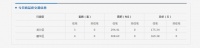 齐齐哈尔市北三区5月16日成交商品房7套