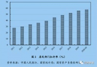 放水越来越直白!央妈表态加杠杆 房价会暴涨吗?