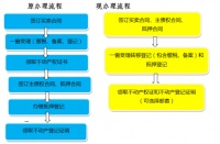 只用跑一次 昆明二手房过户和抵押贷款合并办