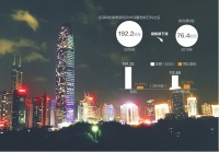 深圳诞生新单价“地王” 龙光115.97亿竞得前海稀缺宅地