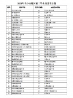 2590人可直升高中!长沙公布城区初中毕业直升生计划