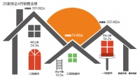 统计局:1-4月商品房销售面积同比下降19.3% 地价却出现
