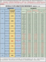 3个月上涨14万/平!深圳首次曝光房价异常涨幅的9个小区