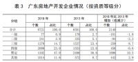 这些风险要警惕!广东省官方报告详解房地产发展趋势!