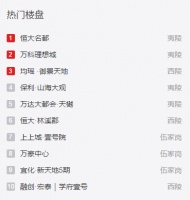 上周宜昌热门楼盘点击排行前10 融创·宏泰|学府壹号首进榜单