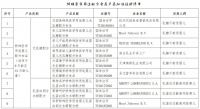 市场监管总局:经审批的特殊医学用途配方食品共48个