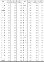 国家统计局:4月份商品住宅销售价格稳中略涨