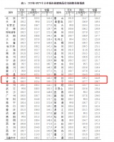 4月济南最新房价!新房价格8连降后首次持平,二手房价格下跌