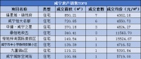 每日成交|5月17日新房成交24套,均价5978.21元/㎡