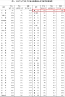 4月份唐山新房价格环涨1.8% 同涨14.7%
