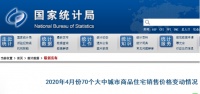 疫情积压的住房需求开始释放!国家统计局:上月这50城房价微涨
